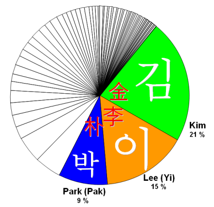 KimLiPark 1 Principais diferenças entre Doramas coreanos e outras séries.